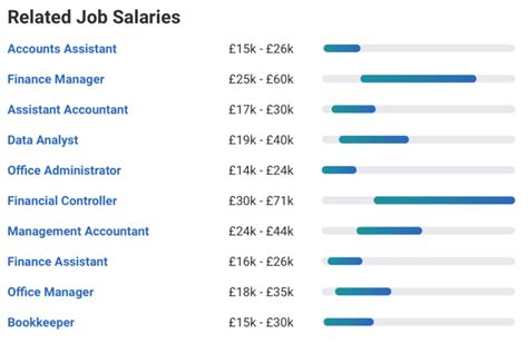 Average Store Manager salary in the UK